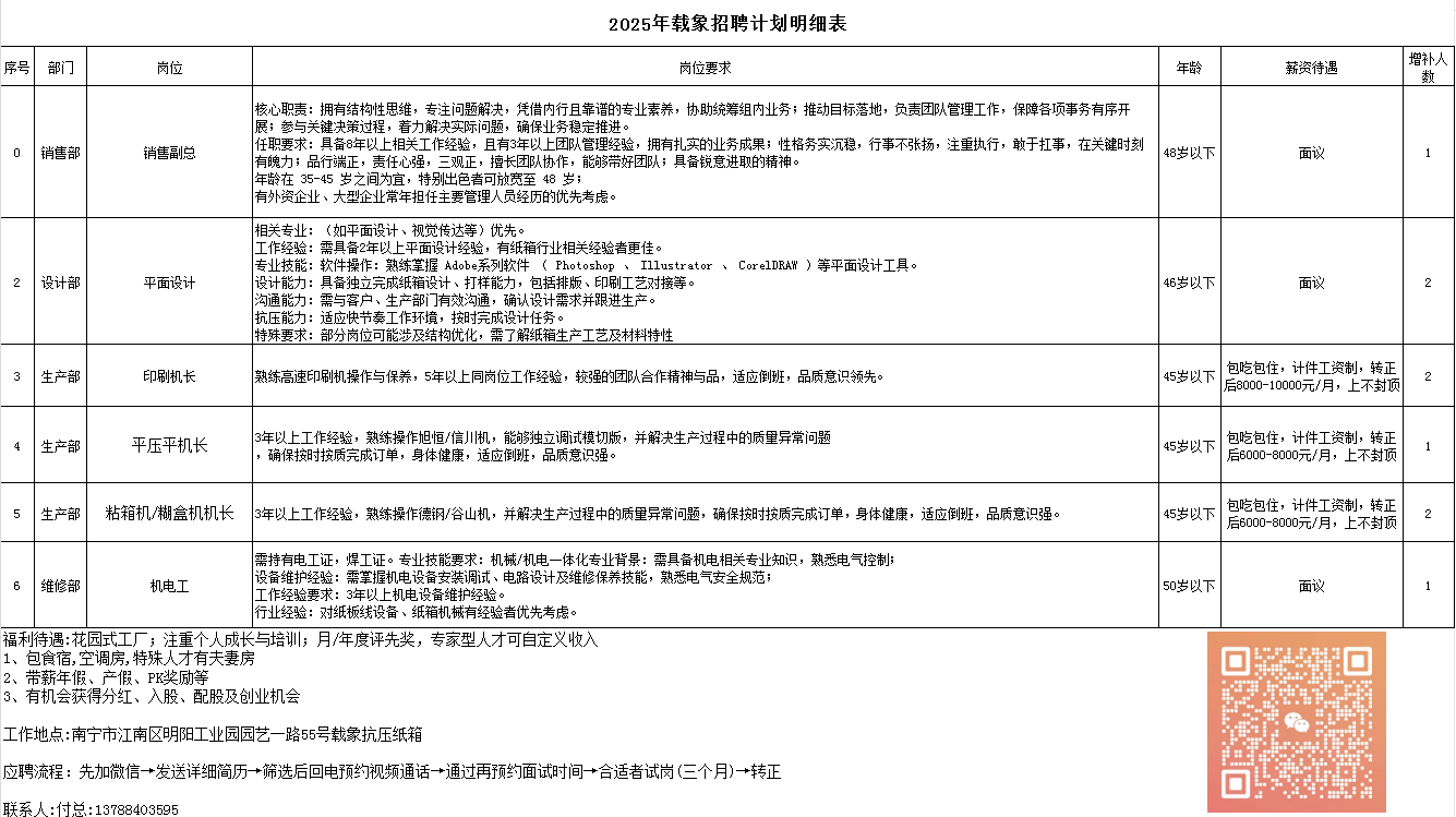 1765244388457550.png f7d46c406f800b29f61471ae6a70bfd2.png